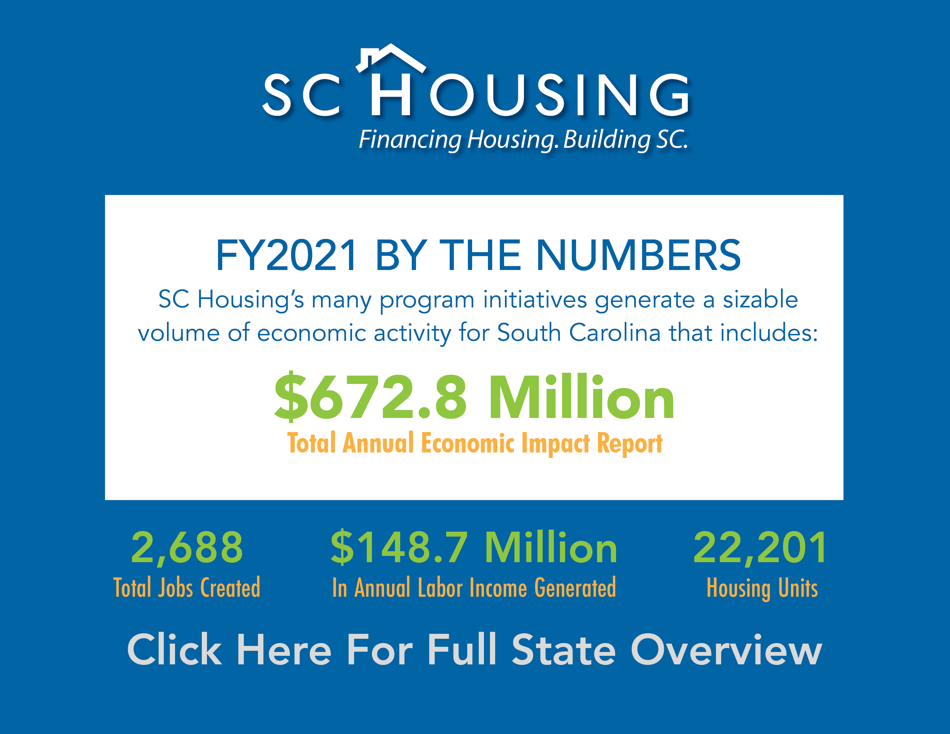 FY 2021 By  The Numbers. Click Here For Full State Overview